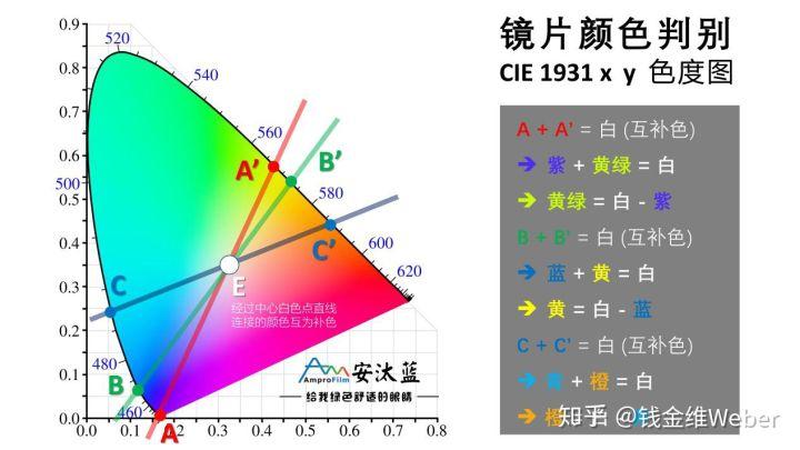 色度的单位是什么