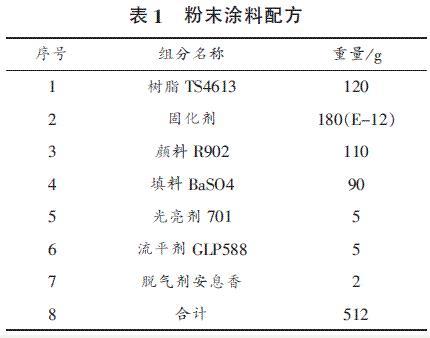 粉末涂料的分类有哪些种？主要成分是什么？