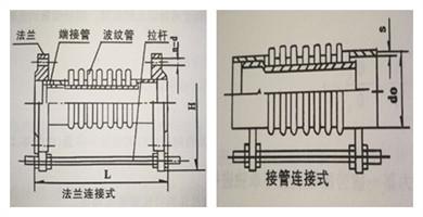 补偿器的作用是什么？