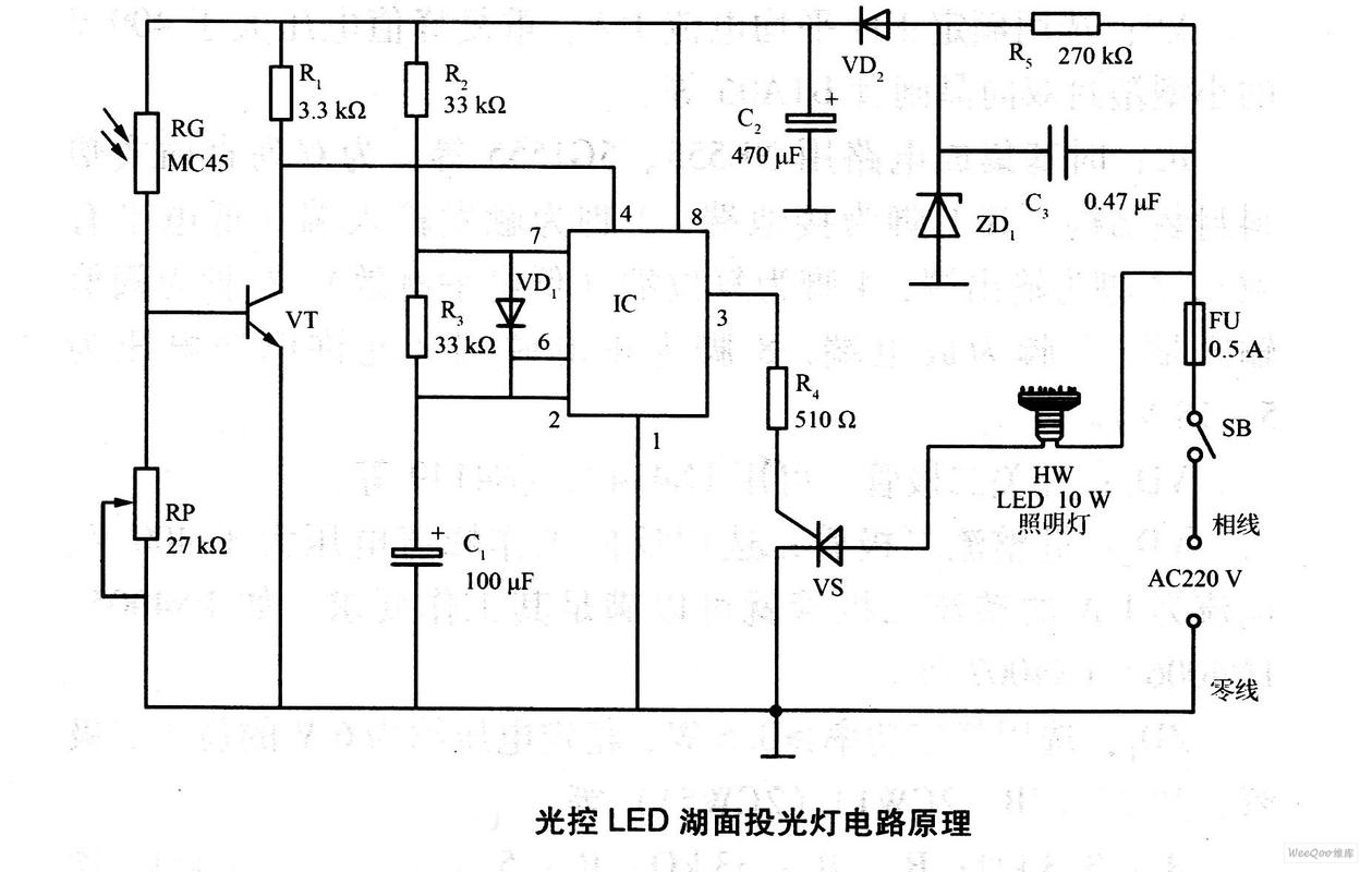 LED投射灯的原理