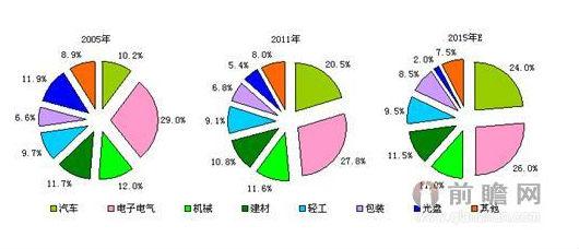 塑胶产业包括哪些？