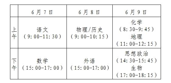 2021年新高考科目时间安排