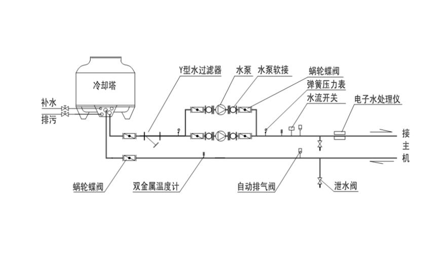 什么叫做空调冷热水、冷却水系统