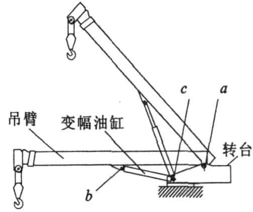 什么是变幅机构