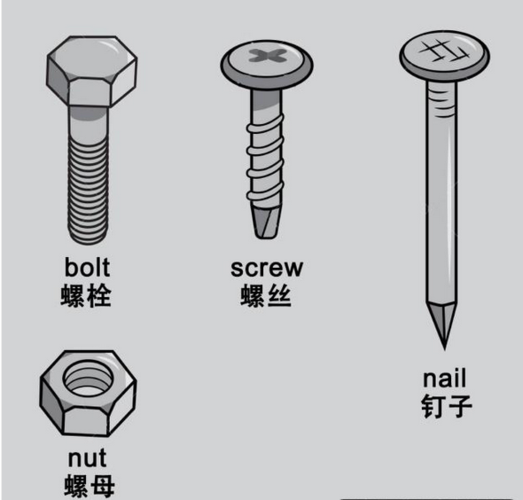 铁钉和螺丝钉有什么不同？