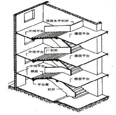 楼梯的基本组成是什么