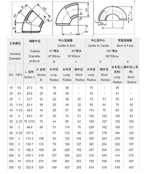 弯头的材质、种类的详细介绍是什么？