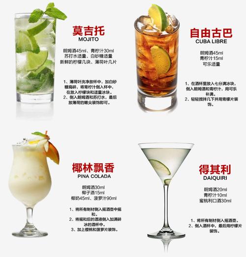 伏特加鸡尾酒配方大全？