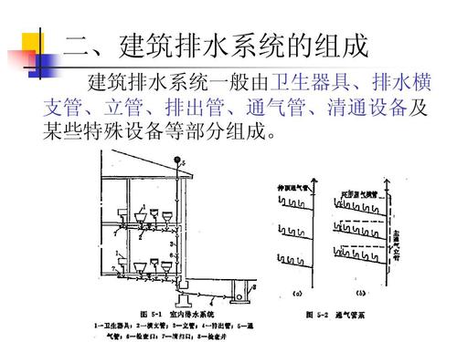 建筑中什么是上水，什么是下水？