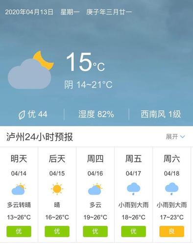 四川成都今天24小时天气预报查询，今日白天天气，夜间天气情况怎么样