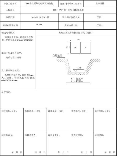 建筑工程的验槽方法有那些