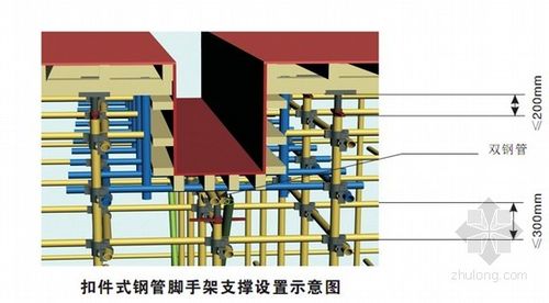 扣件式钢管外脚手架各配件名称