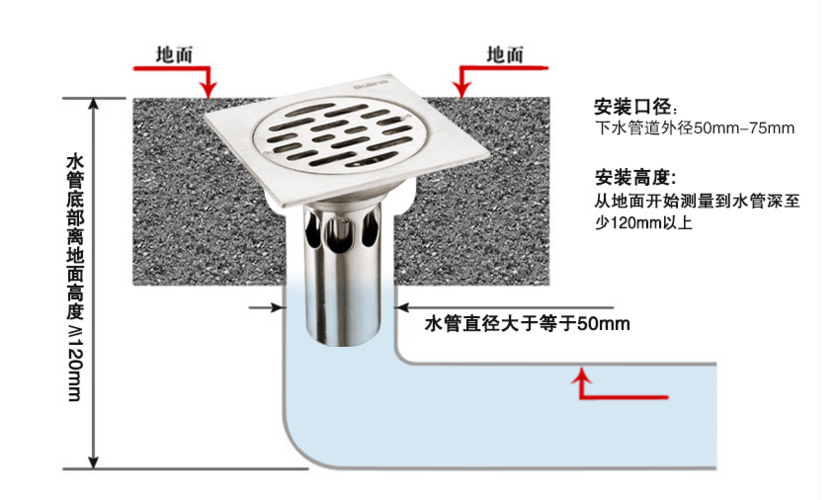 地漏有什么作用？