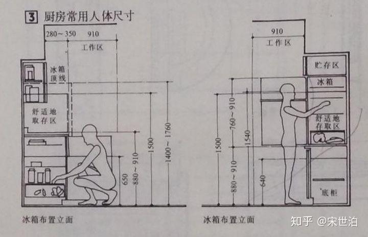 洗手台一般多高