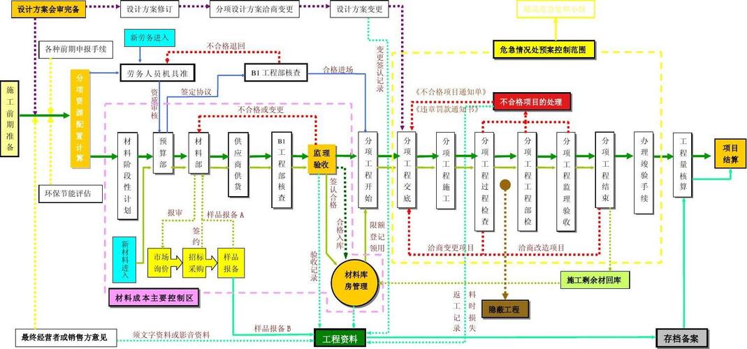 谁知道建筑装饰装修工程的施工流程