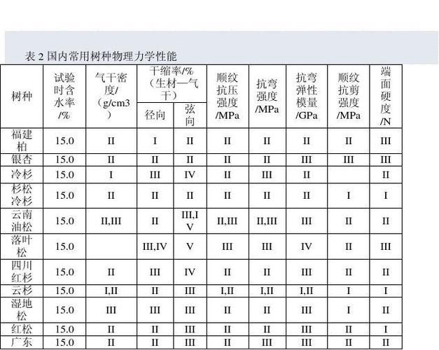 木质材料及其性能是什么？