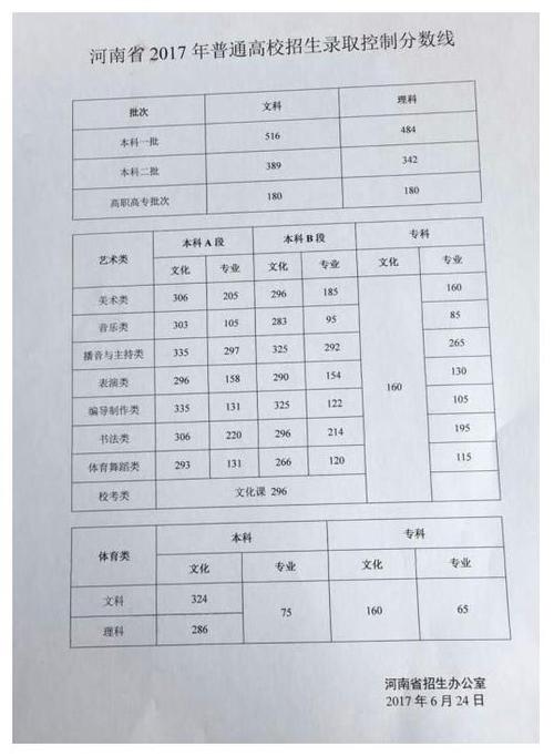 【高考】老师您好，我是河南理科考生，估计560分左右，不知道今年分数线会高还是低？