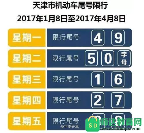 天津市限号2021最新限号时间是什么？