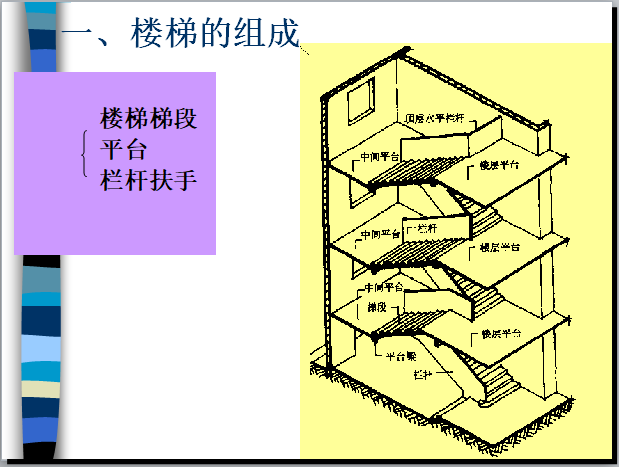 楼梯主要由哪些部分组成