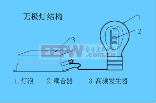 什么是无极灯，它的工作原理是什么