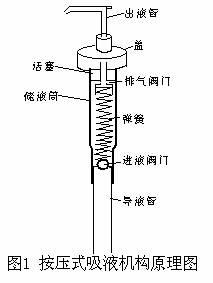 洗手器工作原理是什么？