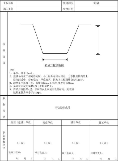 建筑工程中，通常所说的验槽 指的是什么？请问什么是槽？为什么要验槽？