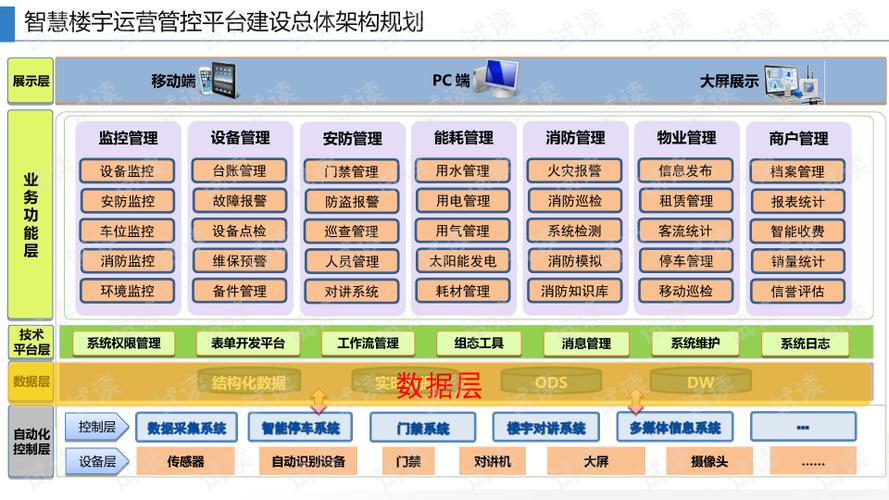 智慧楼宇的设施设备能源管理都有哪些功能？