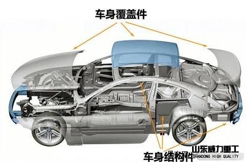 汽车覆盖件中，A类件和B类件是什么意思？各有什么区别