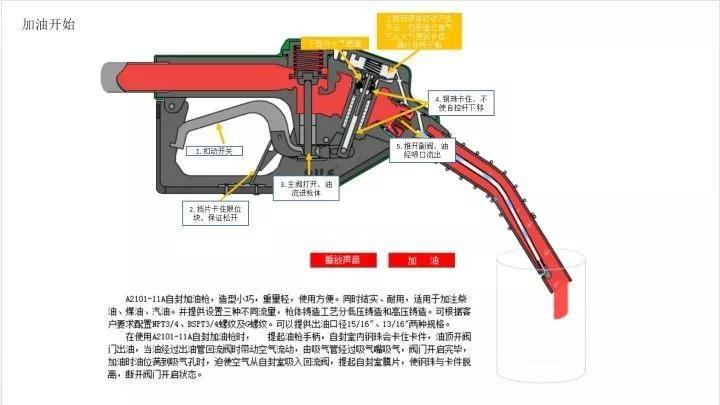 加油枪的原理？