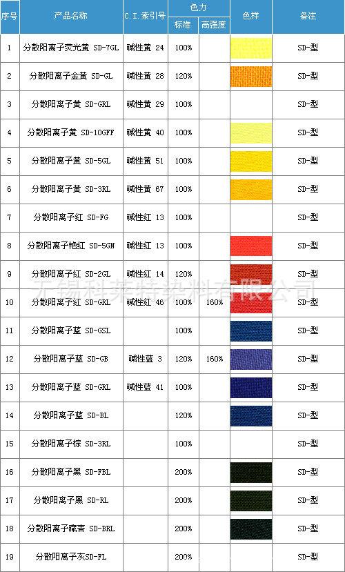 什么是阳离子染料