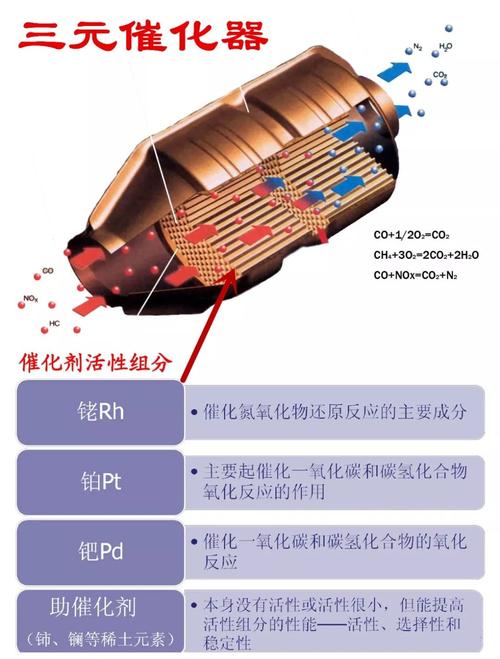 催化剂是什么意思