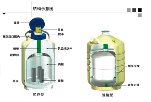 液氮罐是什么？