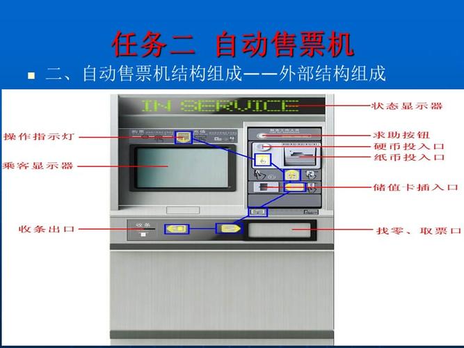 自动售票机售票的功能？