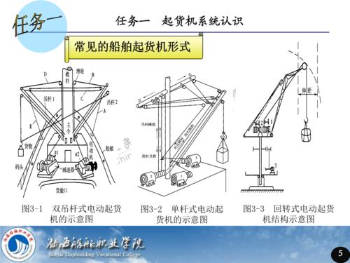 船舶起货机原理