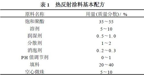 保温涂料配方