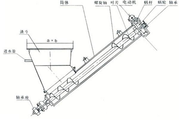 输送设备包括哪些组成部分？