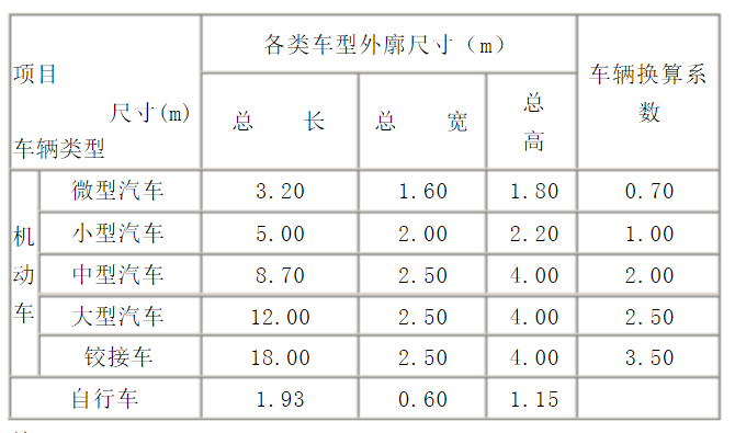 货车长度分哪几种