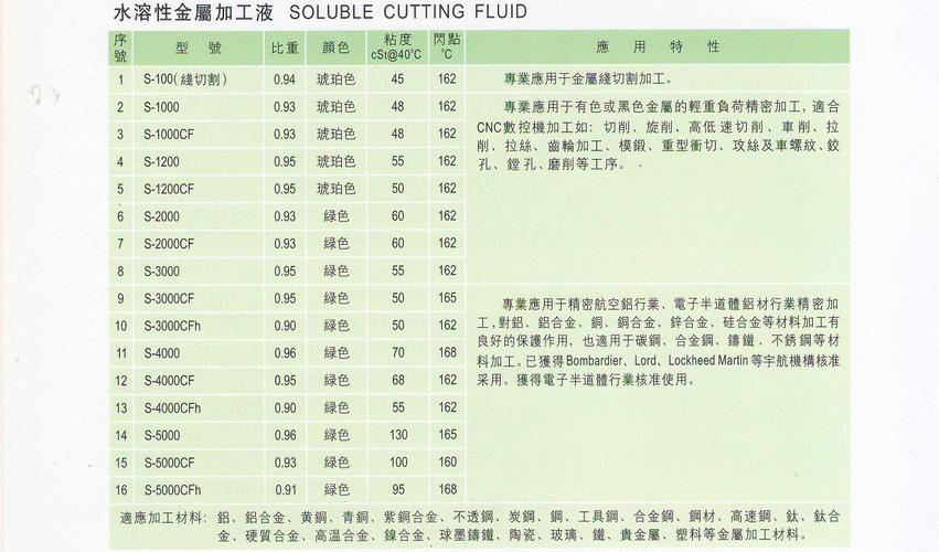 金属加工液怎么配制比较合适？