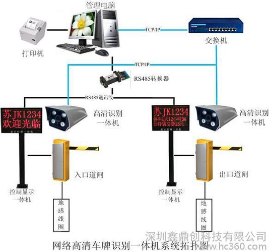 车牌识别摄像机的工作原理是什么