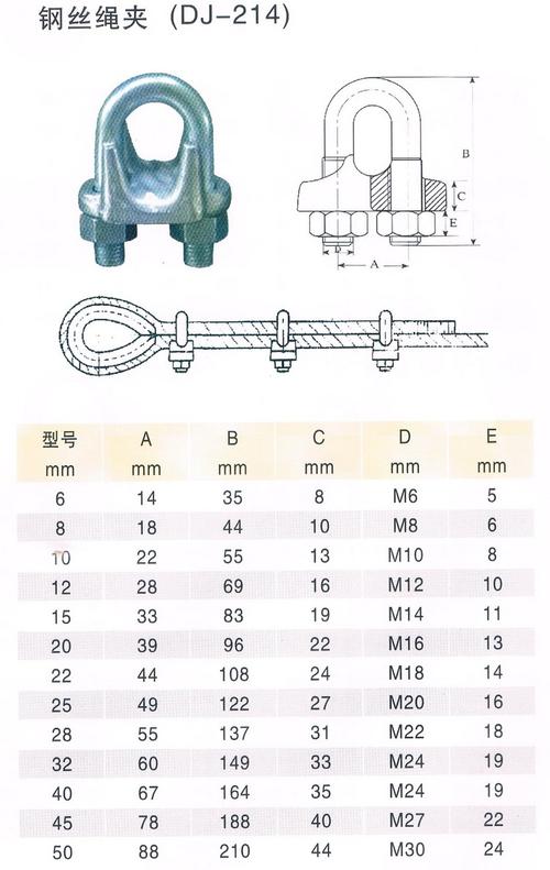 钢丝绳索具有几个大类？