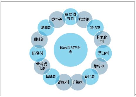 食品添加剂中的增味剂(635)是什么？