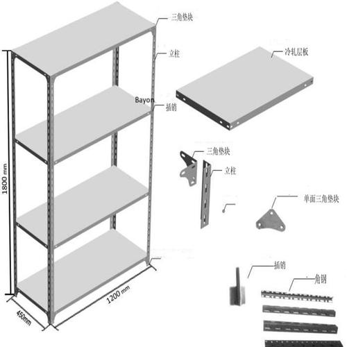 货架的很多个配件具体指哪些？