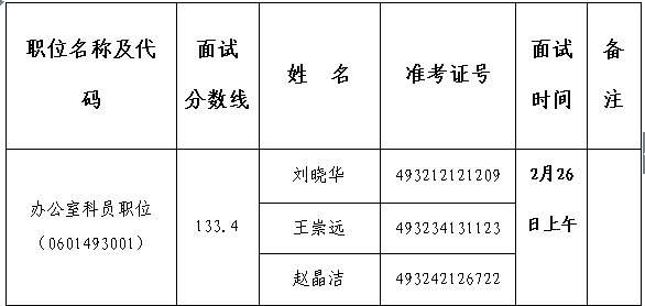 怎么查国考面试名单啊