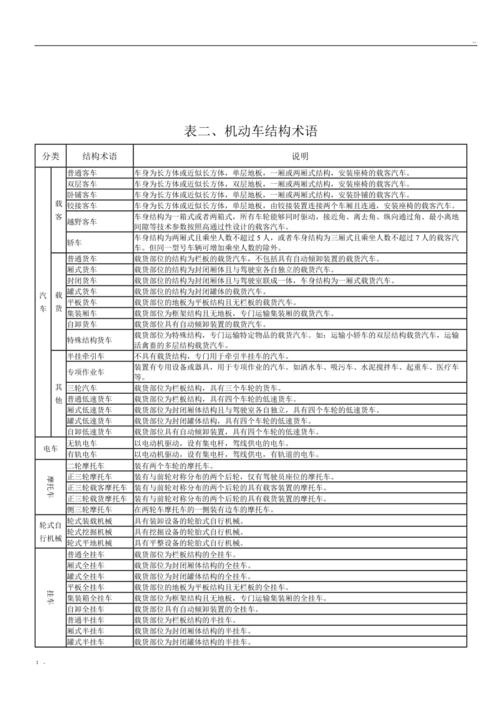 机动车包含哪些？