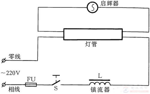 日光灯发光原理是什么？