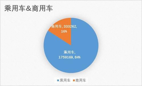 乘用车分类？