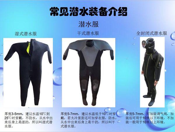 潜水服的作用是什么