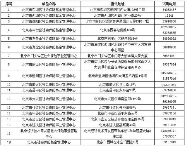 宣武民政局具体地址是什么？电话多少？