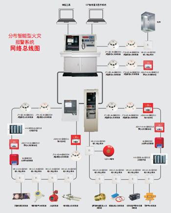 火灾报警器屏幕显示机号1和板号3，板号3是什么意思？