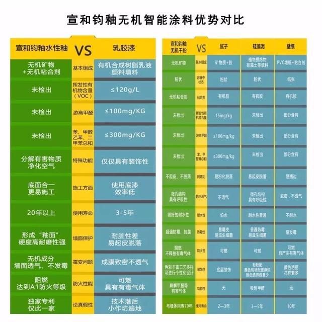 什么是有机涂料它和无机涂料的区别是什么